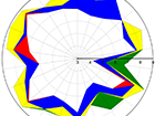 libqual-arl-med-faculty-radar-chart-2012