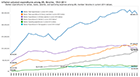 inflation-adjusted-arl-lib-expenditures