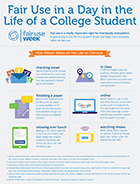 fair-use-in-a-day-in-the-life-of-a-college-student-infographic
