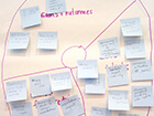 arl-liaison-institute-flipchart-with-sticky-notes