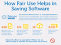 Infographic Shows How Fair Use Helps in Saving Software