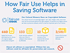 infographic-how-fair-use-helps-in-saving-software-cropped