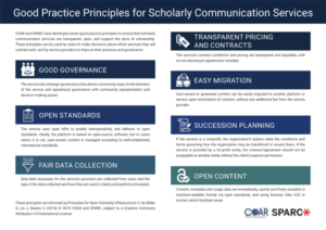 thumbnail of COAR/SPARC Good Practice Principles for Scholarly Communication Services