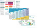 View Library Assessment Conference 2020 Posters Online