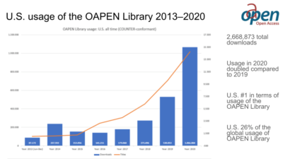 SCOSS 2021 Update: Library Consortia Create Path for Funding Open Infrastructure