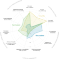 Defining Social Impact