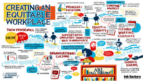 Creating an Equitable Workplace visualization