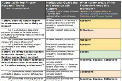 Framework Background Materials