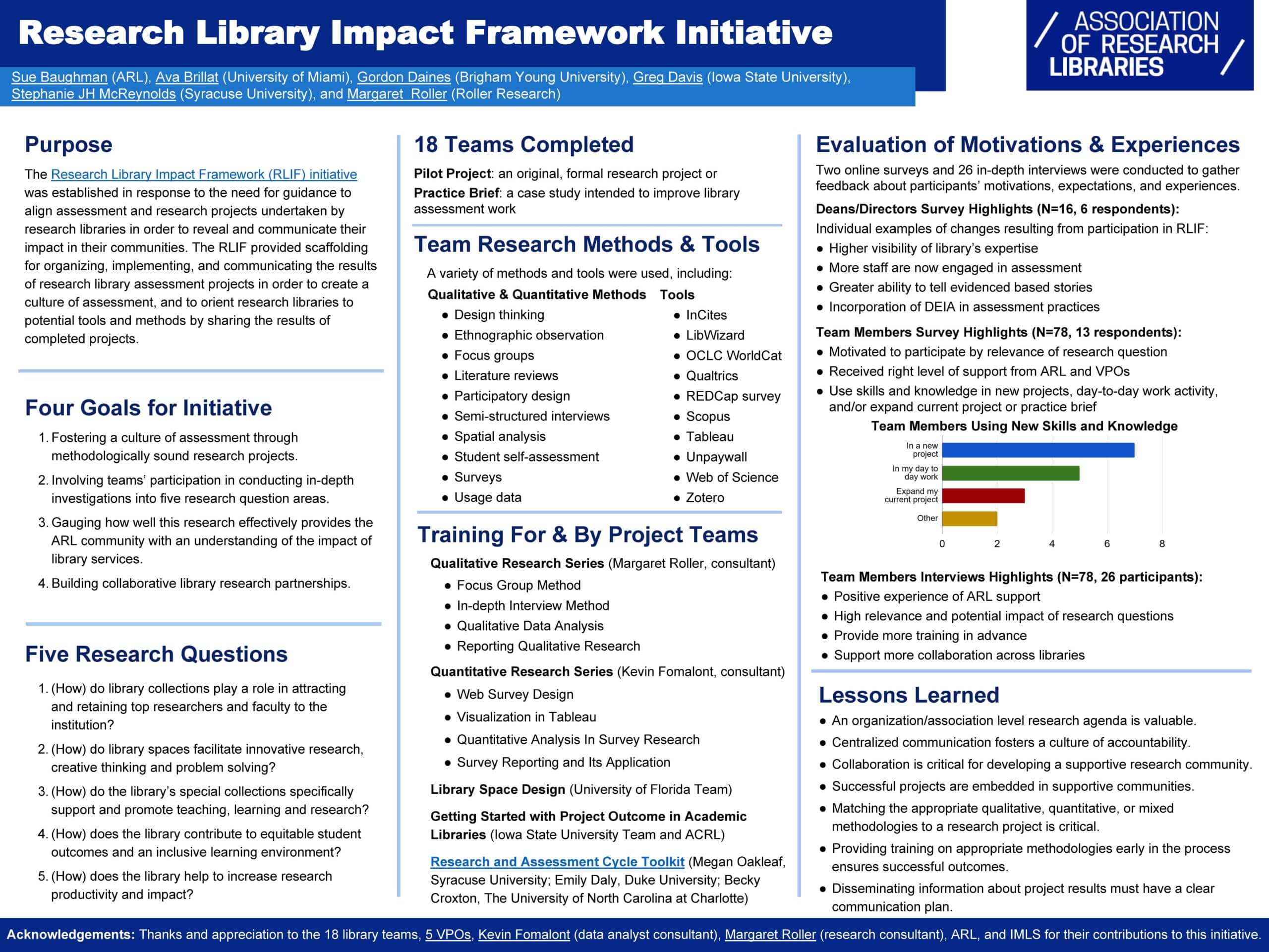 Research Library Impact Framework Initiative poster illustrating purpose, goals, research questions, team research methods and tools, trainings, evaluation, and lessons learned.