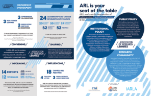 ARL Annual Impact Report 2024