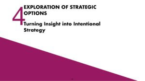 Module 4 cover page, "Exploration of Strategic Options: Turning Insight into Intentional Strategy."